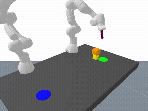 Given <b>img</b>. Q: How to stack the yellow object on top of the blue plate? [sep] A: First grasp the orange object with the left arm and place it on the table, then grasp yellow object with the left arm and place it on the table, then grasp the yellow object with the right arm and place it on the blue plate.